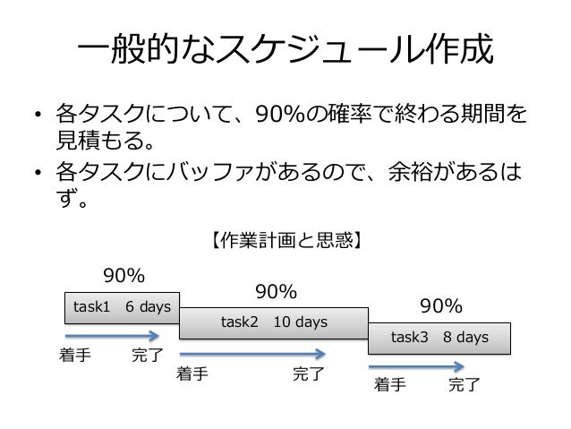 クリティカルチェーン プロジェクト マネジメント