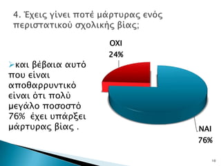 ΟΧΙ
                   24%
και βέβαια ατσό
ποτ είναι
αποθαππτνσικό
είναι όσι πολύ
μεγάλο ποςοςσό
76% έφει τπάπξει
μάπστπαρ βίαρ .          ΝΑΙ
                         76%

                               10
 