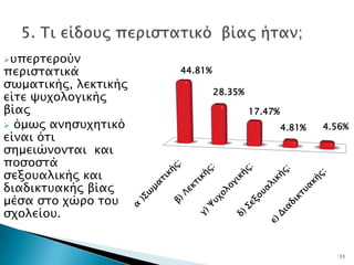 τπεπσεπούν
πεπιςσασικά           44.81%
ςψμασικήρ, λεκσικήρ
                               28.35%
είσε χτφολογικήρ
βίαρ                                    17.47%
 όμψρ ανηςτφησικό                               4.81%   4.56%
είναι όσι
ςημειώνονσαι και
ποςοςσά
ςεξοταλικήρ και
διαδικστακήρ βίαρ
μέςα ςσο φώπο σοτ
ςφολείοτ.


                                                            11
 