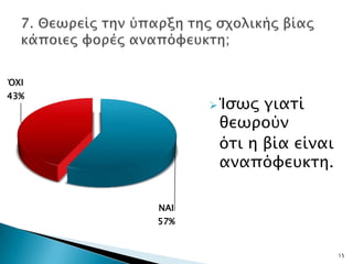 ΌΧΙ
43%
             Ίςψρ γιασί
             θεψπούν
             όσι η βία είναι
             αναπόυετκση.

      ΝΑΙ
      57%


                               15
 