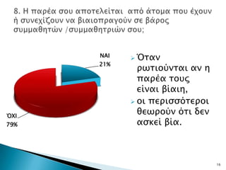 ΝΑΙ    Όσαν
      21%
              πψσιούνσαι αν η
              παπέα σοτρ
              είναι βίαιη,
             οι πεπιςςόσεποι

ΌΧΙ
              θεψπούν όσι δεν
79%           αςκεί βία.



                                16
 