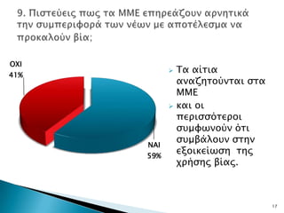 ΟΧΙ
41%
               Τα αίσια
                αναζησούνσαι ςσα
                ΜΜΕ
               και οι
                πεπιςςόσεποι
                ςτμυψνούν όσι
                ςτμβάλοτν ςσην
      ΝΑΙ
      59%
                εξοικείψςη σηρ
                φπήςηρ βίαρ.



                                   17
 