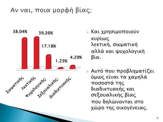 38.04%   39.26%                      Και φπηςιμοποιούν
                                      κτπίψρ
          17.18%                      λεκσική, ςψμασική
                                      αλλά και χτφολογική
                          4.29%       βία.
                  1.23%

                                     Ατσό ποτ πποβλημασίζει
                                      όμψρ είναι σα φαμηλά
                                      ποςοςσά σηρ
                                      διαδικστακήρ και
                                      ςεξοταλικήρ βίαρ
                                      ποτ δηλώνονσαι ςσο
                                      φώπο σηρ οικογένειαρ.
                                                               21
 