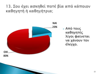 ΝΑΙ
      20%
               Από σοτρ
                καθηγησέρ
                λίγοι υαίνεσαι
                να φάνοτν σον
                έλεγφο.

ΟΧΙ
80%




                                 22
 