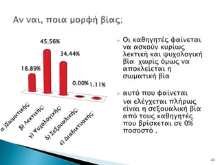 45.56%                       Οι καθηγησέρ υαίνεσαι
                                   να αςκούν κτπίψρ
              34.44%               λεκσική και χτφολογική
                                   βία φψπίρ όμψρ να
18.89%                             αποκλείεσαι η
                                   ςψμασική βία
                 0.00% 1.11%
                                  ατσό ποτ υαίνεσαι
                                   να ελέγφεσαι πλήπψρ
                                   είναι η ςεξοταλική βία
                                   από σοτρ καθηγησέρ
                                   ποτ βπίςκεσαι ςε 0%
                                   ποςοςσό .



                                                            23
 