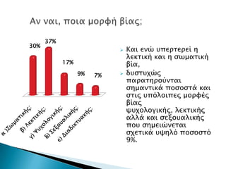 37%
30%
                               Και ενώ τπεπσεπεί η
                                λεκσική και η ςψμασική
            17%                 βία,
                  9%   7%      δτςστφώρ
                                παπασηπούνσαι
                                ςημανσικά ποςοςσά και
                                ςσιρ τπόλοιπερ μοπυέρ
                                βίαρ
                                χτφολογικήρ, λεκσικήρ
                                αλλά και ςεξοταλικήρ
                                ποτ ςημειώνεσαι
                                ςφεσικά τχηλό ποςοςσό
                                9%.
 