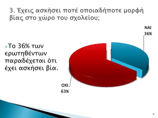 ΝΑΙ
                          36%


Το 36% σψν
επψσηθένσψν
παπαδέφεσαι όσι
έφει αςκήςει βία.

                    ΟΧΙ
                    63%




                                9
 