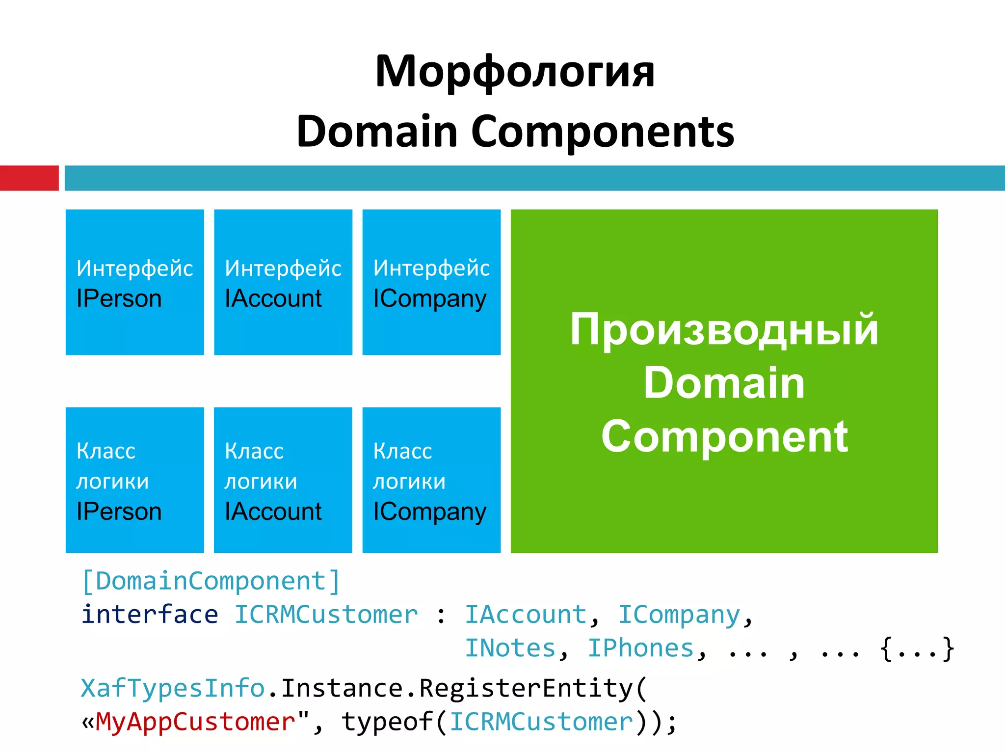 Морфология
                 Domain Components

Интерфейс   Интерфейс   Интерфейс
IPerson     IAccount    ICompany
                                    Производный
                                       Domain
Класс       Класс       Класс        Component
логики      логики      логики
IPerson     IAccount    ICompany

[DomainComponent]
interface ICRMCustomer : IAccount, ICompany,
                         INotes, IPhones, ... , ... {...}
XafTypesInfo.Instance.RegisterEntity(
«MyAppCustomer", typeof(ICRMCustomer));
 