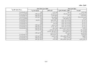 ‫طت‬      ‫:‬     ‫ا‬

‫2‬                                                     ‫ن‬        ‫ل‬   ‫ط ت ول ا‬                                               ‫نا ل‬     ‫و(ا‬
    ‫طرة ا ,راغ‬     ‫ر‬                  ‫1‬
                                          ‫ا دار‬           ‫او‬                  ‫ل‬   ‫ما‬    ‫ا‬             ‫(‬     ‫وا‬       ‫ا وان )ا‬             ‫ا ؤ‬
                    ‫ر‬        ‫د وى‬                            ‫ا, ل‬                        ‫د - زي‬                            ‫انا د‬               ‫د ا دس‬
                 ‫$ - ر ,+د‬    ‫م‬                   ‫د‬   ‫ا‬            ‫ا‬                 ‫د ا ري‬                      ‫طت‬       ‫$ رو‬             ‫إع و ي د ‪B‬‬
                    ‫ر‬        ‫د وى‬                 ‫د‬   ‫ا‬            ‫ا‬                 ‫ا د ا راش‬                             ‫انا د‬              ‫د ا دس‬
                    ‫ر‬        ‫د وى‬                 ‫د‬   ‫ا‬            ‫ا‬                 ‫ب‬        ‫/ط+‬              ‫د نر ل‬        ‫دي‬          ‫د نر ل‬      ‫دي‬
                 ‫$ - ر ,+د‬    ‫م‬                              ‫ا و% ة‬                    ‫د‬      ‫ا 3 $‬              ‫رع , ط ط ت‬                        ‫ان م‬
                    ‫ر‬        ‫د وى‬                     ‫ا 3 درة ا طو‬                     ‫و ب ,دھ‬               ‫طر ق ا ن ا د، طـ ت‬                 ‫ثان د‬
                    ‫ر‬        ‫د وى‬                            ‫ا و% ة‬                 ‫د ا ت ا دار‬              ‫طر ق ا ن ا د، طـ ت‬                 ‫ثان د‬
                    ‫ر‬        ‫د وى‬                            ‫ا و% ة‬                        ‫د &م‬              ‫طر ق ا ن ا د، طـ ت‬                 ‫ثان د‬
                    ‫ر‬        ‫د وى‬                 ‫د‬   ‫ا‬            ‫ا‬                   ‫د رو $‬                ‫طر ق ا ن ا د، طـ ت‬                 ‫ثان د‬
                    ‫ر‬        ‫د وى‬                 ‫د‬   ‫ا‬            ‫ا‬                   ‫ا د ا زاو‬             ‫طر ق ا ن ا د، طـ ت‬                 ‫ثان د‬
                    ‫ر‬        ‫د وى‬                 ‫د‬   ‫ا‬            ‫ا‬                     ‫د وھ $‬           ‫رع ا ن , $ م ط ت‬                       ‫ثا ر ز‬
                              ‫ا,ذار‬               ‫د‬   ‫ا‬            ‫ا‬              ‫و ب ا رو/ دي‬                  ‫رع ا ر $ ا وادي‬               ‫8 ,و ا ن د‬
                              ‫ا,ذار‬                            ‫و% ة‬           ‫ور8 د ا در -ر- ري‬                 ‫رع ا ر $ ا وادي‬               ‫8 ,و ا ن د‬
                              ‫ا,ذار‬               ‫د‬   ‫ا‬            ‫ا‬                ‫د ا (م - ري‬                       ‫ا روج ط ت‬                ‫8 ,و ا روج‬
                  ‫ر‬          ‫د وى‬                            ‫ا و% ة‬                ‫‪G‬‬      ‫د‬     ‫ور8‬                      ‫م طت‬                  ‫8 ,و ا ر ز‬
                  ‫ر‬          ‫د وى‬                 ‫د‬   ‫ا‬            ‫ا‬                   ‫د ا وج‬               ‫,زا ا دم ا ط$ ط ت‬                       ‫ما ط‬
                  ‫ر‬          ‫د وى‬                 ‫د‬   ‫ا‬            ‫ا‬                        ‫د‬    ‫&و‬               ‫ز, ا ر د ط ت‬                    ‫ما , ء‬
                  ‫ر‬          ‫د وى‬                 ‫د‬   ‫ا‬            ‫ا‬                     ‫د -(ب‬             ‫$ دي دا ر م ط ت‬                 ‫م. دي ع ا ر م‬




                                                                       ‫01/9‬
 