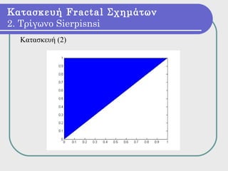 Κατασκευή Fractal Σχημάτων
2. Τρίγωνο Sierpisnsi
  Κατασκευή (2)
 