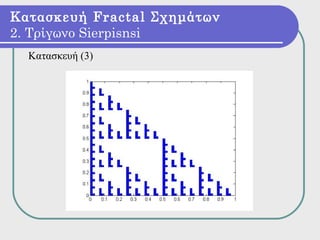 Κατασκευή Fractal Σχημάτων
2. Τρίγωνο Sierpisnsi
  Κατασκευή (3)
 