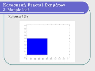 Κατασκευή Fractal Σχημάτων
3. Mapple leaf
  Κατασκευή (1)
 
