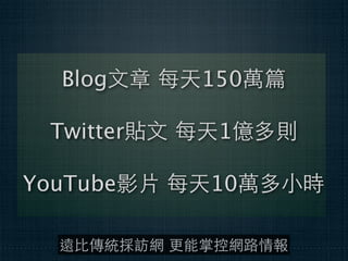 Blog⽂文章 每天150萬篇

 Twitter貼⽂文 每天1億多則

YouTube影⽚片 每天10萬多⼩小時

  遠⽐比傳統採訪網 更能掌控網路情報
 