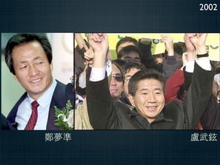 2002




鄭夢準   盧武鉉
 