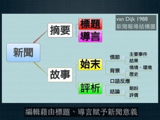 van Dijk 1988
            新聞報導結構圖




編輯藉由標題、導⾔言賦予新聞意義
 
