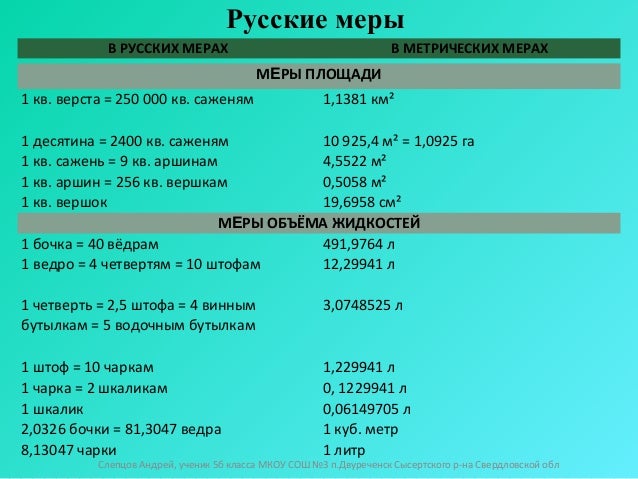 меры объема и площадей.
