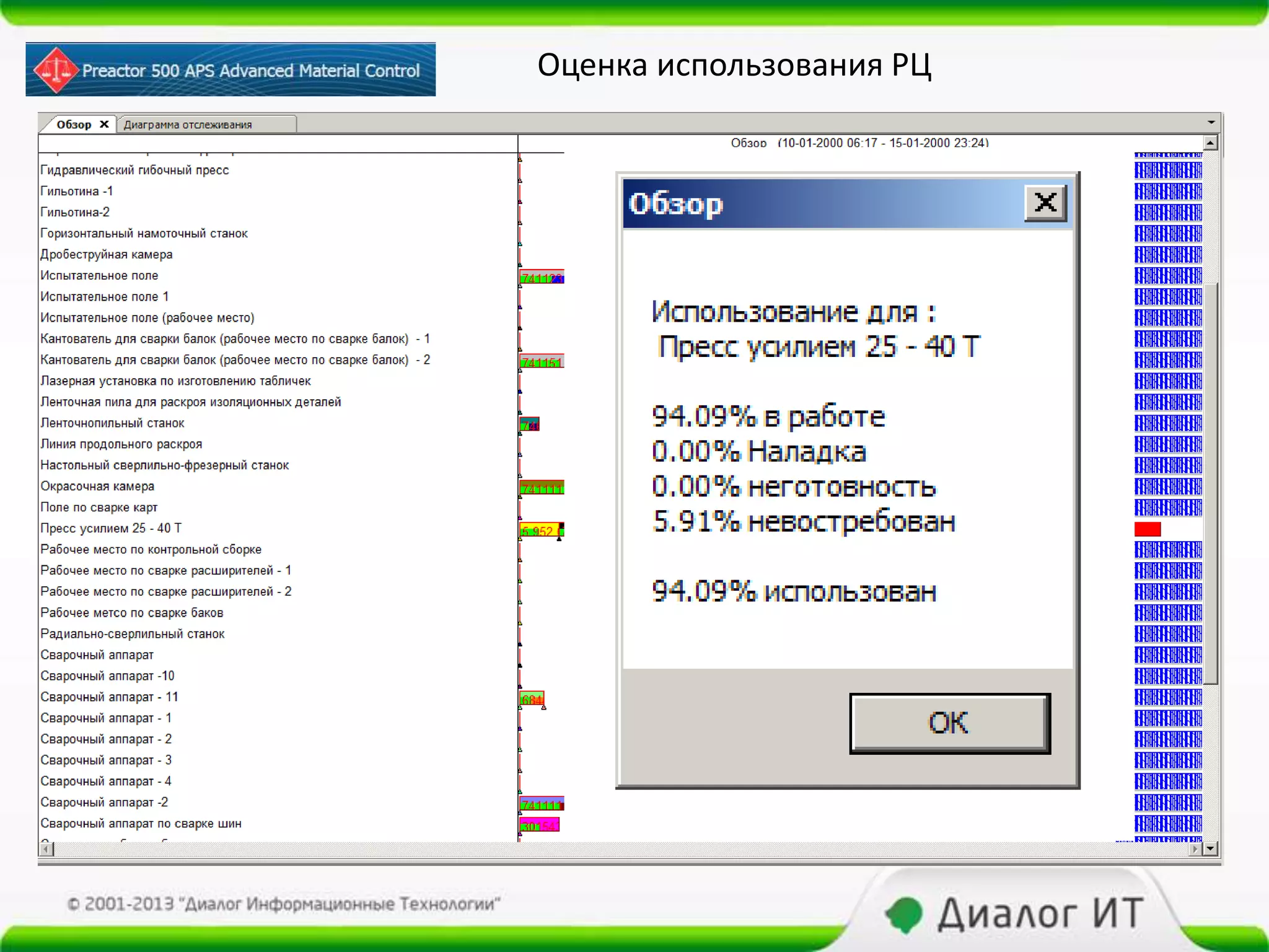 Оценка использования РЦ
 