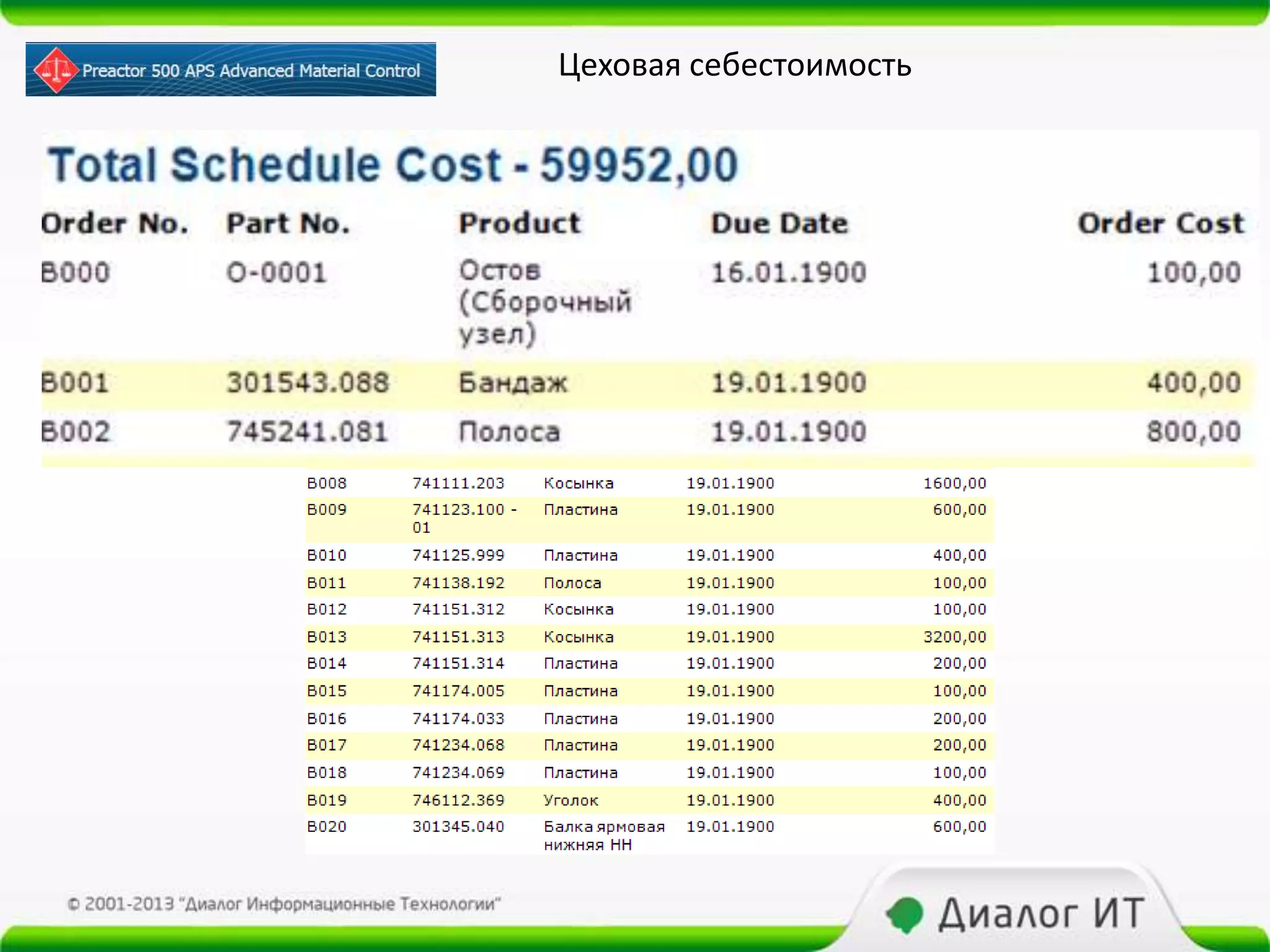 Цеховая себестоимость
 