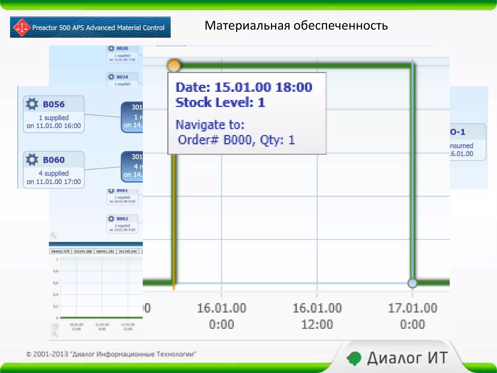 Материальная обеспеченность
 