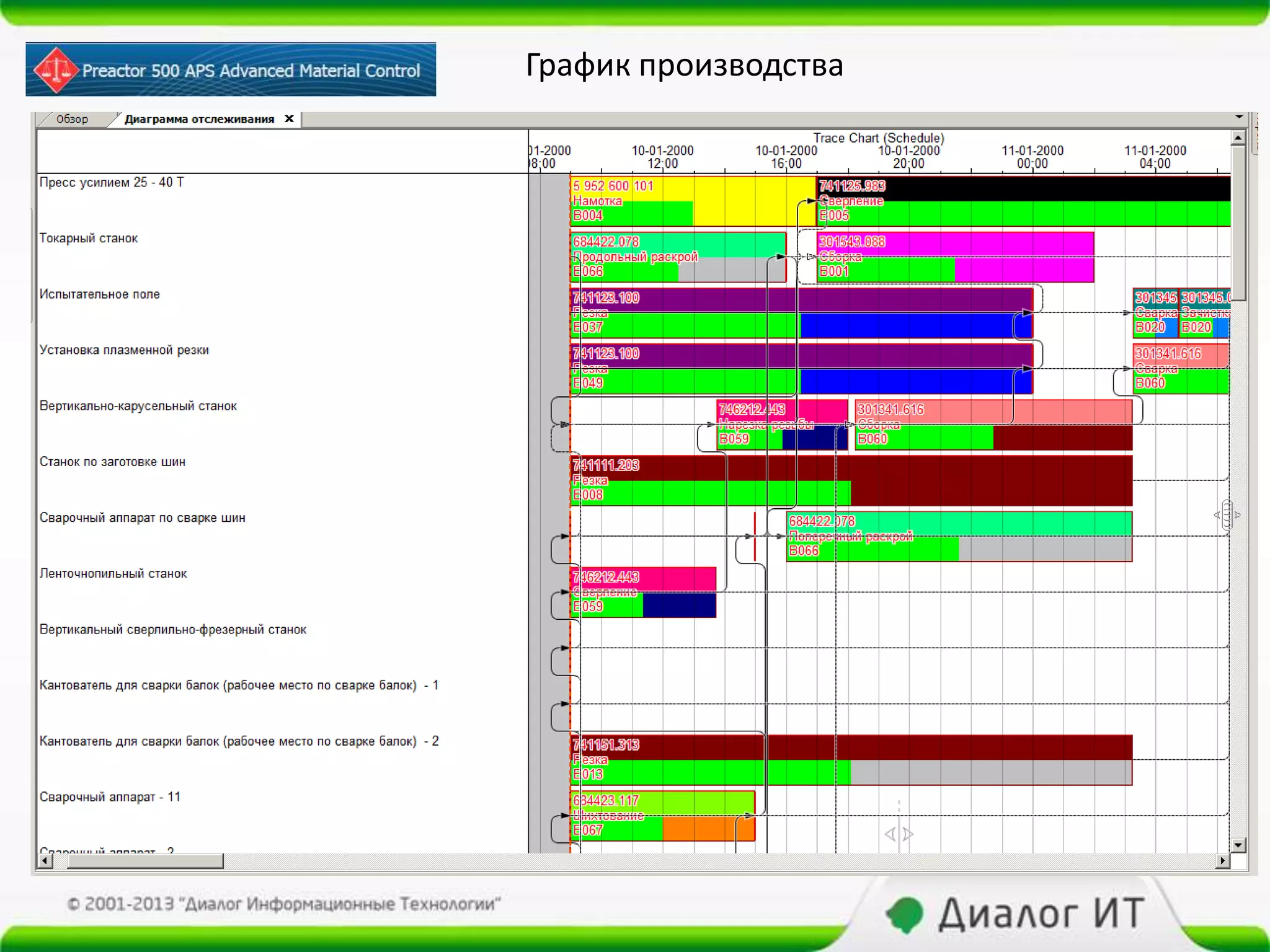 График производства
 