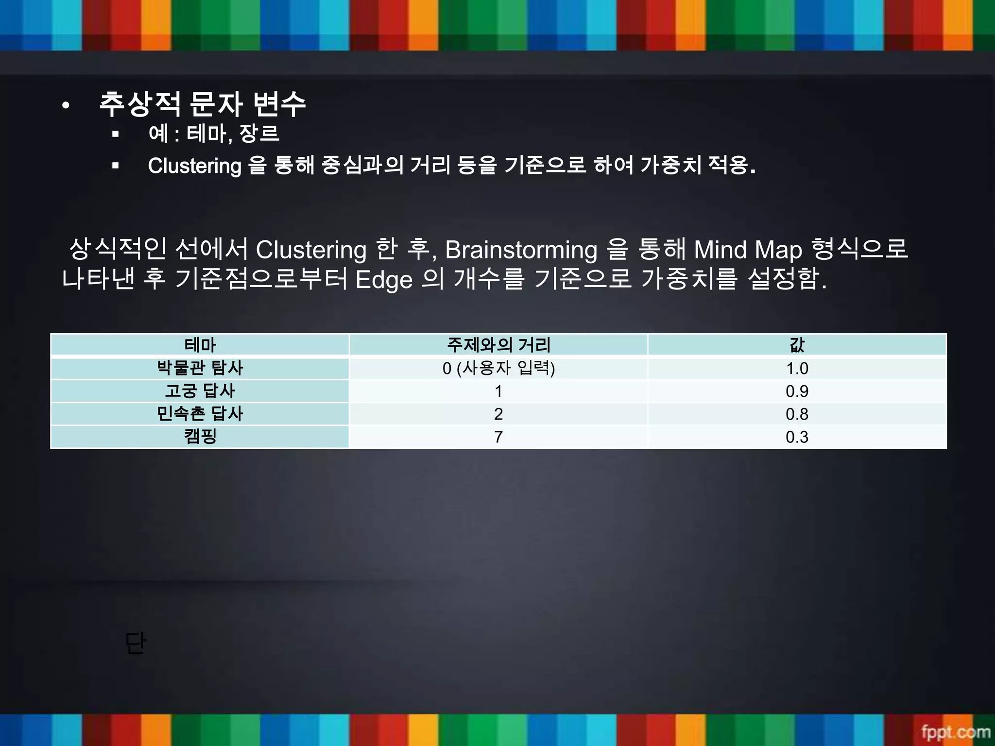 • 추상적 문자 변수
      예 : 테마, 장르
      Clustering 을 통해 중심과의 거리 등을 기준으로 하여 가중치 적용.



상식적인 선에서 Clustering 한 후, Brainstorming 을 통해 Mind Map 형식으로
나타낸 후 기준점으로부터 Edge 의 개수를 기준으로 가중치를 설정함.

             테마            주제와의 거리                  값
           박물관 탐사          0 (사용자 입력)               1.0
            고궁 답사               1                   0.9
           민속촌 답사               2                   0.8
             캠핑                 7                   0.3




       단
 