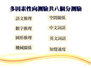 多因素性向測驗共八個分測驗
 語文推理   空間關係

 數字推理   中文詞語

 圖形推理   英文詞語

 機械關係   知覺速度


                4
 