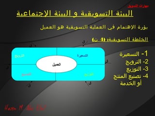 ‫مهارات التسويق‬

     ‫البيئة التسويقية و البيئة الجتماعية‬
                   ‫بؤرة الهتمام في العملية التسويقية هو العميل‬

                                    ‫ق‬           ‫الخلطة التسويقية: )4 ت(‬
              ‫ق‬

    ‫الترويج‬                      ‫التسعيرة‬                  ‫1- التسعيرة‬
                       ‫العميل‬
                                                     ‫ق‬        ‫2- الترويج‬
‫ق‬
                                                               ‫3- التوزيع‬
         ‫التصنيع‬                      ‫التوزيع‬
                                                         ‫4- تصنيع المنتج‬
              ‫ق‬
                                            ‫ق‬               ‫أو الخدمة‬
 