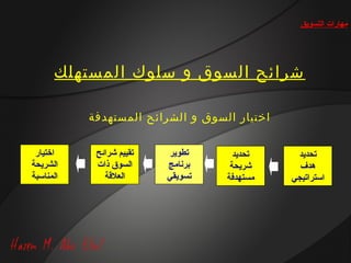 ‫مهارات التسويق‬




      ‫شرائح السوق و سلوك المستهلك‬

           ‫اختيار السوق و الشرائح المستهدفة‬


 ‫اختيار‬     ‫تقييم شرائح‬   ‫تطوير‬      ‫تحديد‬     ‫تحديد‬
‫الشريحة‬     ‫السوق ذات‬     ‫برنامج‬    ‫شريحة‬       ‫هدف‬
‫المناسبة‬      ‫العلةقة‬     ‫تسويقي‬   ‫مستهدفة‬    ‫استراتيجي‬
 