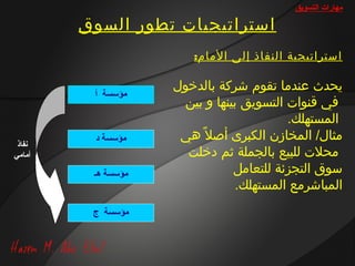 ‫مهارات التسويق‬

        ‫استراتيجيات تطور السوق‬
                        ‫استراتيجية النفاذ إلى المام:‬

                    ‫يحدث عندما تقوم شركة بالدخول‬
         ‫مؤسسة أ‬
                      ‫في قنوات التسويق بينها و بين‬
                                           ‫المستهلك.‬
         ‫مؤسسة د‬     ‫مثال/ المخازن الكبرى أصال ه ً هي‬
 ‫نفاذ‬
‫أمامي‬                 ‫محالت للبيع بالجملة ثم دخلت‬
         ‫مؤسسة هـ‬                ‫سوق التجزئة للتعامل‬
                                 ‫المباشرمع المستهلك.‬
         ‫مؤسسة ج‬
 