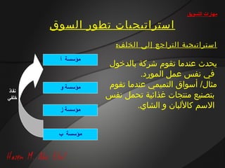 ‫مهارات التسويق‬

       ‫استراتيجيات تطور السوق‬
                    ‫استراتيجية التراجع إلى الخلف:‬
        ‫مؤسسة أ‬
                  ‫يحدث عندما تقوم شركة بالدخول‬
                           ‫في نفس عمل المورد.‬
        ‫مؤسسة و‬   ‫مثال/ أسواق التميمي عندما تقوم‬
‫نفاذ‬
‫خلفي‬              ‫بتصنيع منتجات غذائية تحمل نفس‬
        ‫مؤسسة ز‬
                          ‫السم كاللبان و الشاي.‬


        ‫مؤسسة ب‬
 