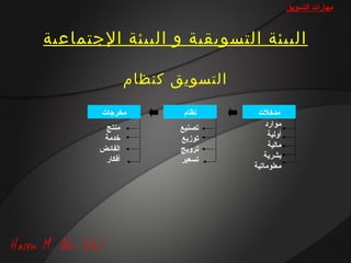 ‫مهارات التسويق‬


‫البيئة التسويقية و البيئة الجتماعية‬

                ‫التسويق كنظام‬

       ‫مخرجات‬          ‫نظام‬     ‫مدخلت‬
        ‫منتج‬           ‫تصنيع‬        ‫موارد‬
        ‫خدمة‬           ‫توزيع‬         ‫أولية‬
       ‫الفائض‬          ‫ترويج‬         ‫مالية‬
        ‫أفكار‬          ‫تسعير‬       ‫بشرية‬
                                ‫معلوماتية‬
 