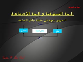 ‫مهارات التسويق‬


‫البيئة التسويقية و البيئة الجتماعية‬
    ‫التسويق يسهم في عملية تبادل المنفعة‬
                   ‫قــيمة‬

     ‫مشتري‬      ‫تبادل منفعة‬    ‫بائع‬

                   ‫ســعر‬
 