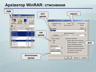 Архіватор WinRAR: стиснення
ЛКМ
                        ім'я    пароль
                       архіву




                       тип
                      архіву


                                         SFX




        багатотомні
          архіви
 
