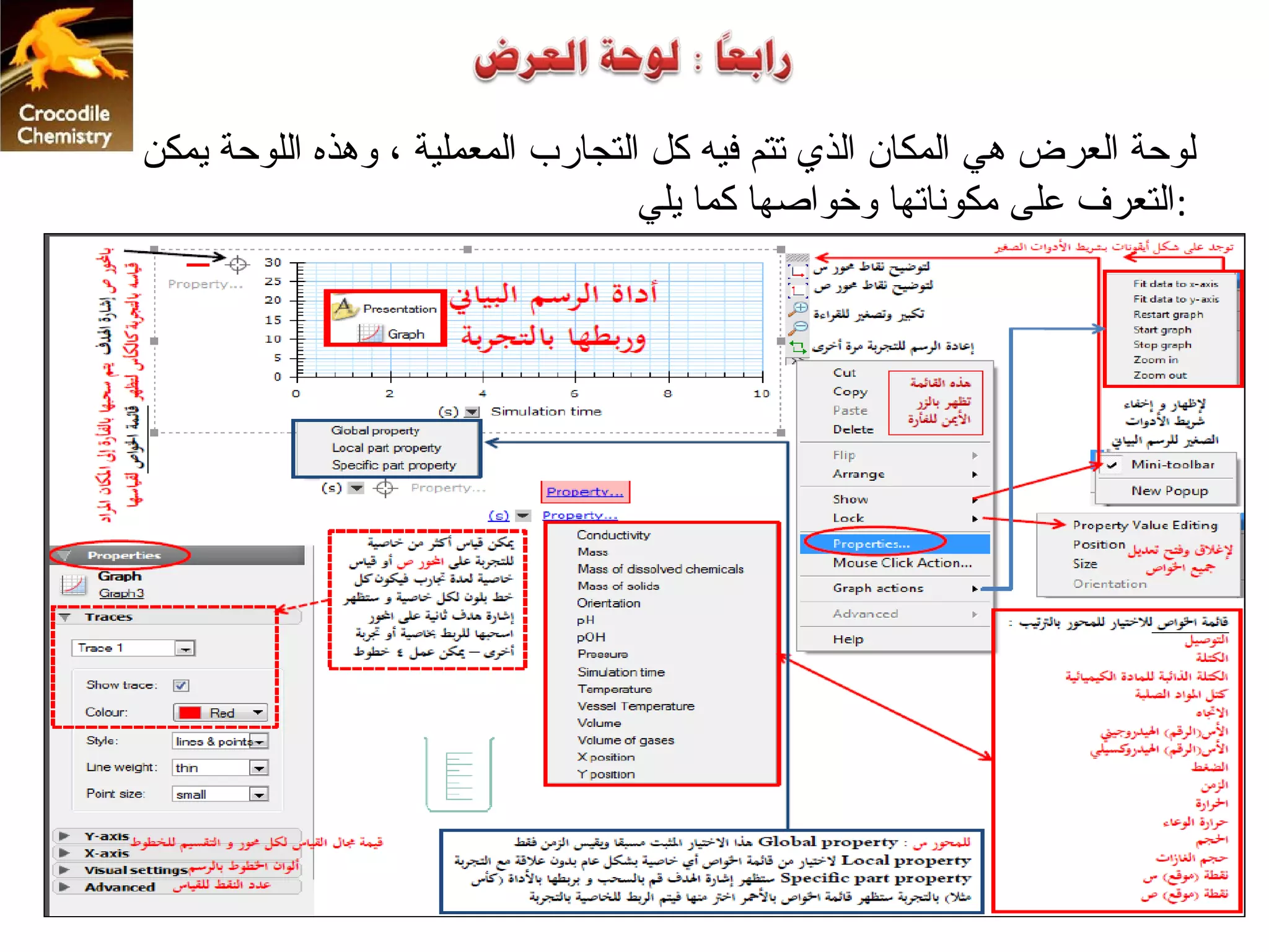 ‫لوحة العرض هي المكان الذي تتم فيه كل التجارب المعملية ، وهذه اللوحة يمكن‬
                                   ‫:التعرف على مكوناتها وخواصها كما يلي‬
 