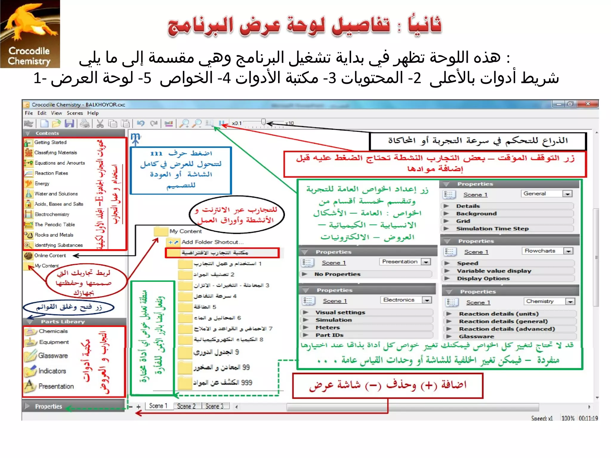 ‫: هذه اللوحة تظهر في بداية تشغيل البرنامج وهي مقسمة إلى ما يلي‬
‫شريط أدوات بالعلى 2- المحتويات 3- مكتبة الدوات 4- الخواص 5- لوحة العرض -1‬
 