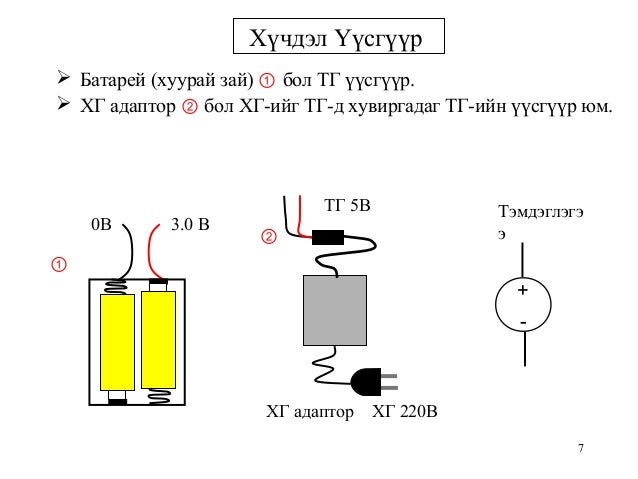 электроник хичээл