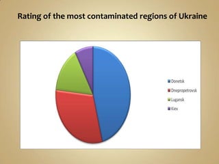 Rating of the most contaminated regions of Ukraine
 