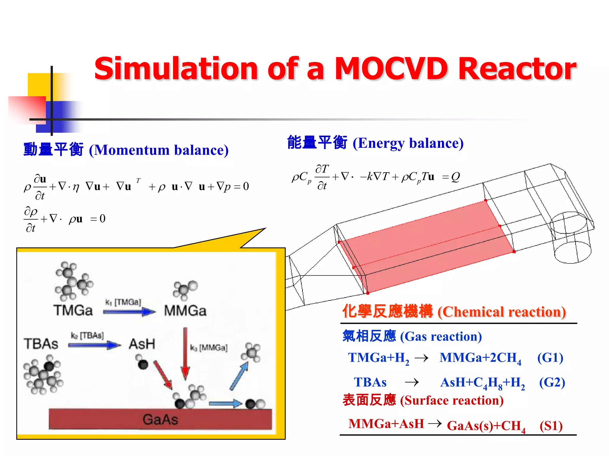 Simulation of a MOCVD Reactor

動量平衡 (Momentum balance)                                    能量平衡 (Energy balance)
                                                                 T
     u                T                                     Cp          k T   C pTu    Q
             u    u          u      u      p     0               t
     t
         u   0
 t



                  VIII,in

                                                                     化學反應機構 (Chemical reaction)
                           VV,in                                     氣相反應 (Gas reaction)
                                                                     TMGa+H2          MMGa+2CH4     (G1)
                 質量平衡 (Mass balance)
                                                                      TBAs       AsH+C4H8+H2        (G2)
                      ci
                                   Di ci       ci u   Ri             表面反應 (Surface reaction)
                      t
                                                                     MMGa+AsH         GaAs(s)+CH4   (S1)
 