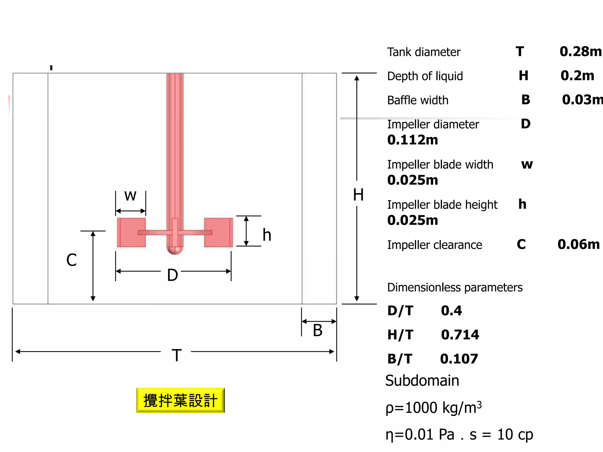 Tank diameter           T   0.28m
                            Depth of liquid         H   0.2m
                            Baffle width            B   0.03m
                            Impeller diameter       D
                            0.112m
                            Impeller blade width    w
                            0.025m
    w                   H   Impeller blade height   h
                            0.025m
                h           Impeller clearance      C   0.06m
C
         D
                            Dimensionless parameters

                            D/T       0.4
                    B       H/T       0.714
         T                  B/T       0.107
                            Subdomain
        攪拌葉設計               ρ=1000 kg/m3
                            η=0.01 Pa．s = 10 cp
 