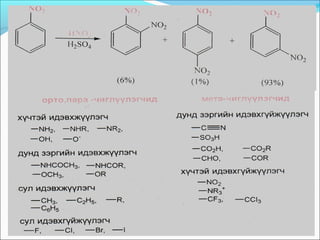 органик химийн урвал | PPT
