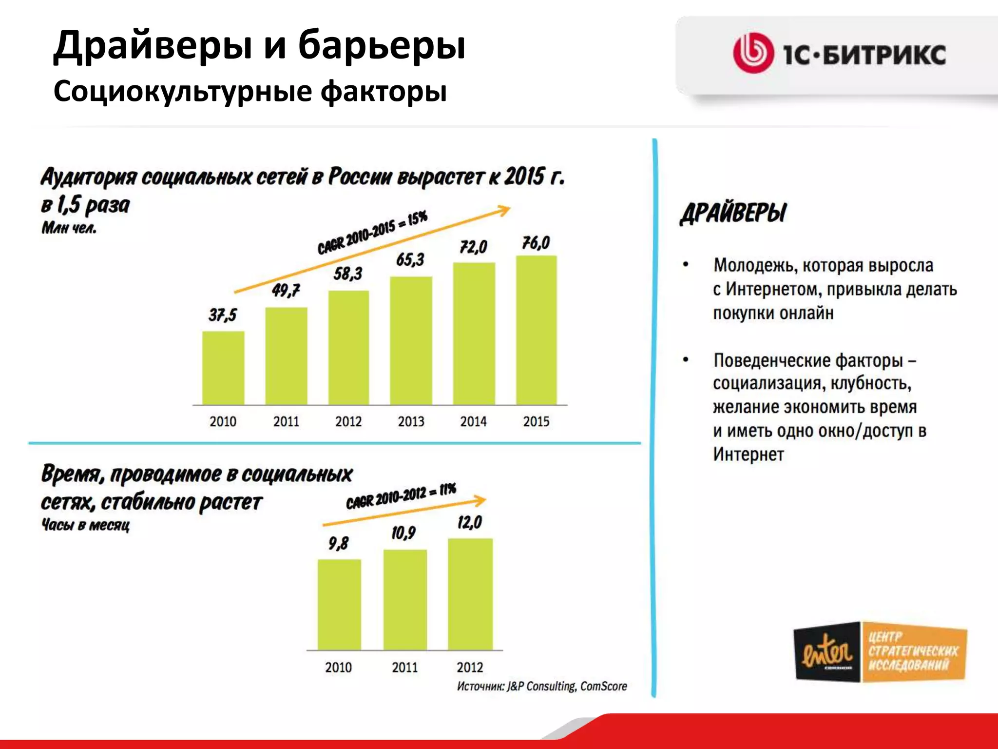 Драйверы и барьеры
Социокультурные факторы
 