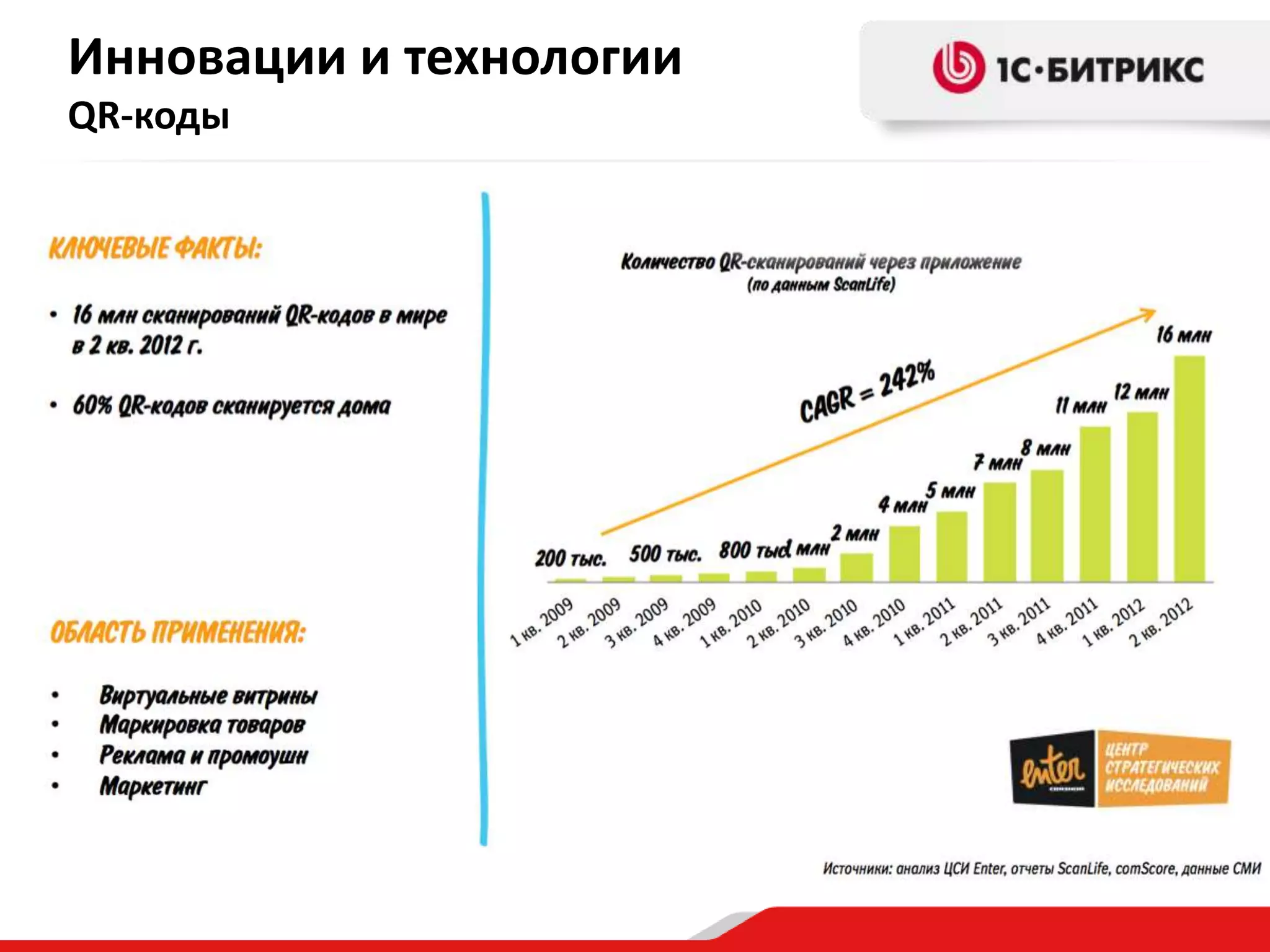 Инновации и технологии
QR-коды
 