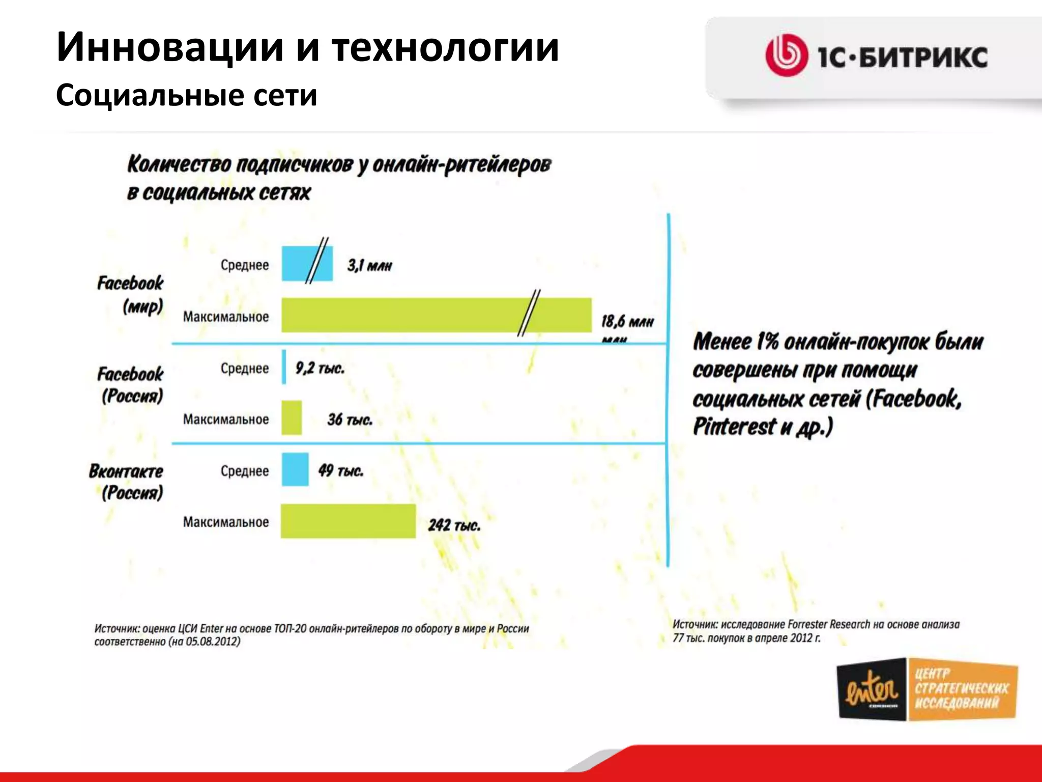 Инновации и технологии
Социальные сети
 