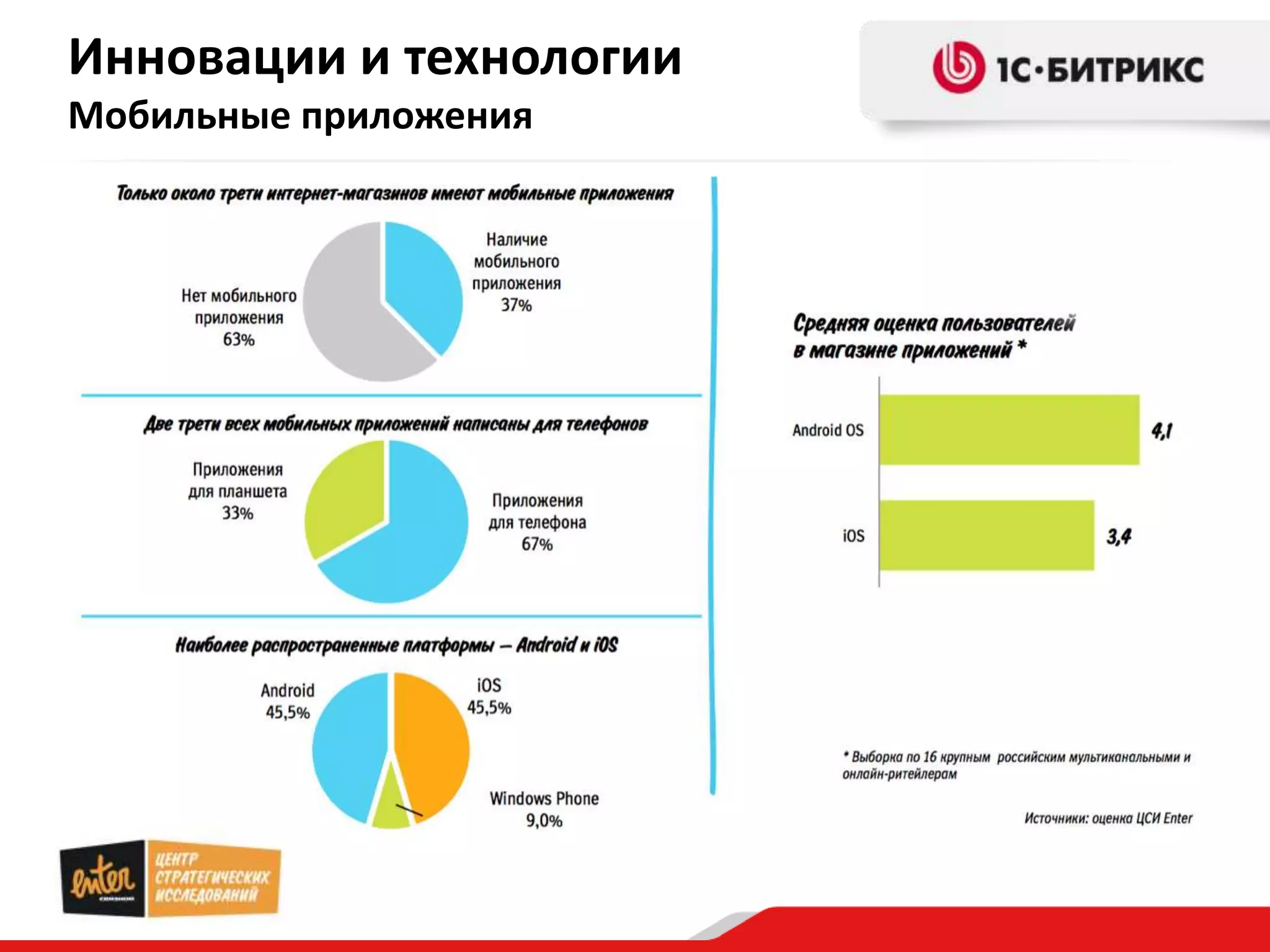 Инновации и технологии
Мобильные приложения
 