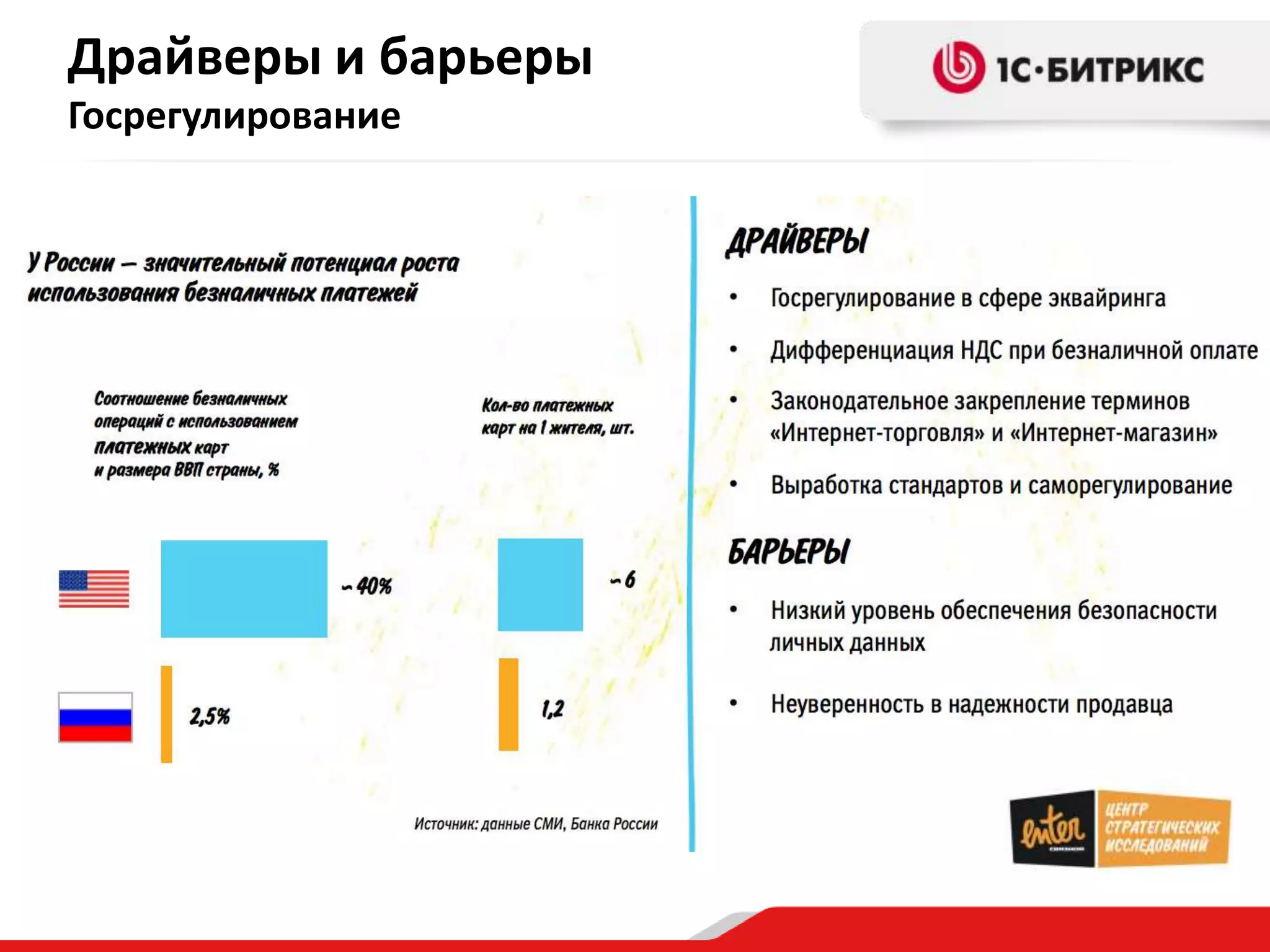 Драйверы и барьеры
Госрегулирование
 
