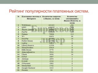 Рейтинг популярности платежных систем.
 