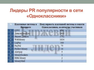 Лидеры PR популярности в сети
      «Одноклассники»
 