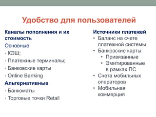 Удобство для пользователей
Каналы пополнения и их    Источники платежей
стоимость                 • Баланс на счете
Основные                    платежной системы
• КЭШ;
                          • Банковские карты
                             • Привязанные
• Платежные терминалы;
                             • Эмитированные
• Банковские карты             в рамках ПС
• Online Banking          • Счета мобильных
Альтернативные              операторов
• Банкоматы
                          • Мобильная
                            коммерция
• Торговые точки Retail
 