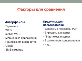 Факторы для сравнения


Интерфейсы                 Продукты для
• Терминал
                           пользователей
                           • Денежные переводы P2P
• WEB
                           • Виртуальные карты
• mobile WEB
                           • Пластиковые карты
• Мобильные приложения
                           • Возможность кредитования
• Приложения в соц сетях
                           • и др.
• USSD
• SMS-команды
 