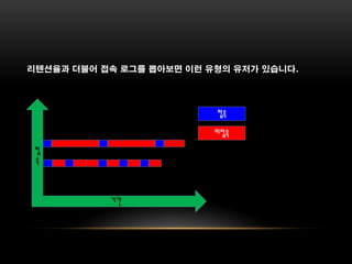 리텐션율과 더불어 접속 로그를 뽑아보면 이런 유형의 유저가 있습니다.




                          접속

                          미접속

 접
 속



           기간
 
